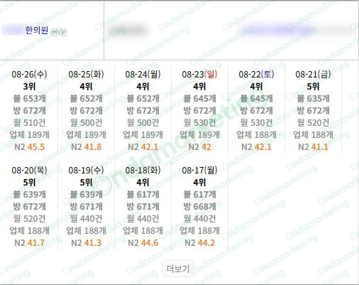 [N플레이스] 한의원 26.08.26