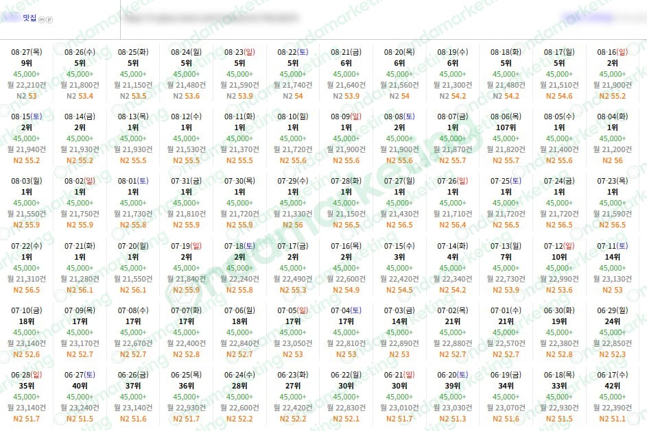[N플레이스] 맛집 26.08.27