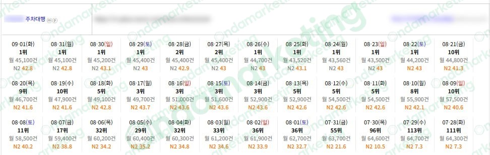 [N플레이스] 주차대행 26.09.01
