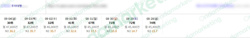 [N플레이스] 주차대행 26.09.04