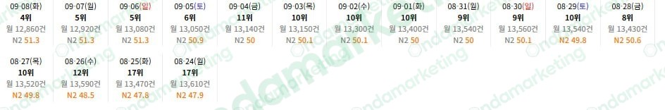 [N플레이스] 26.09.08