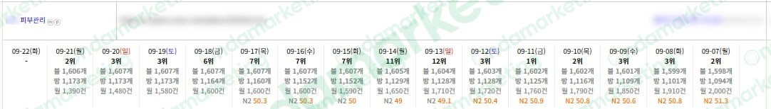 [N플레이스] 피부관리 26.09.22
