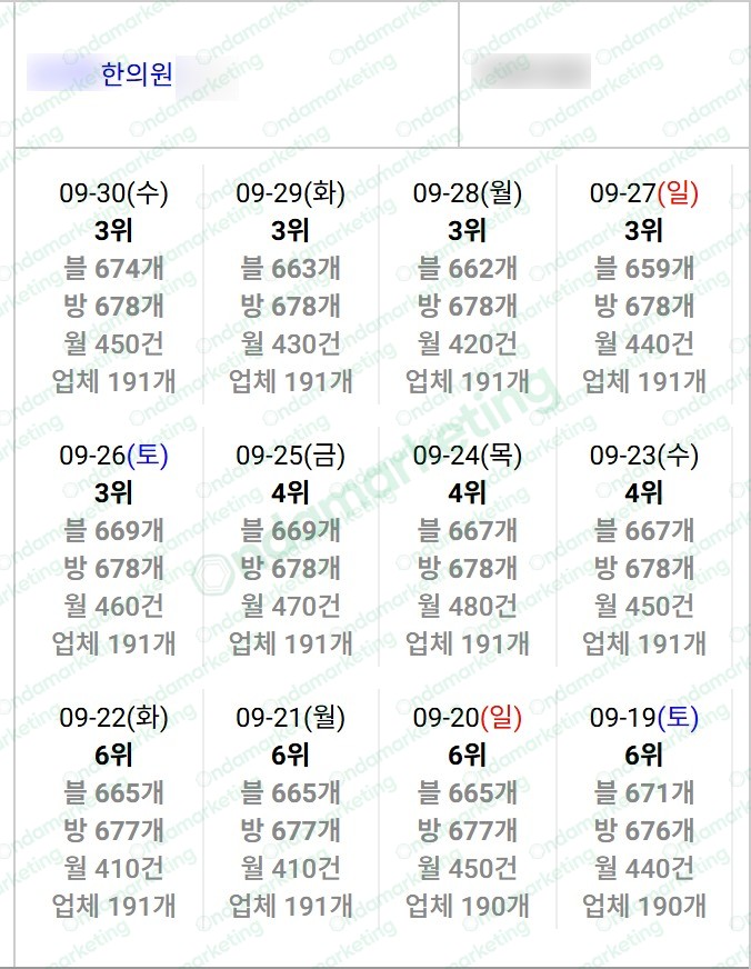 [N플레이스] 한의원 26.09.30