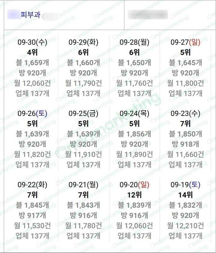 [N플레이스] 피부과 26.09.30