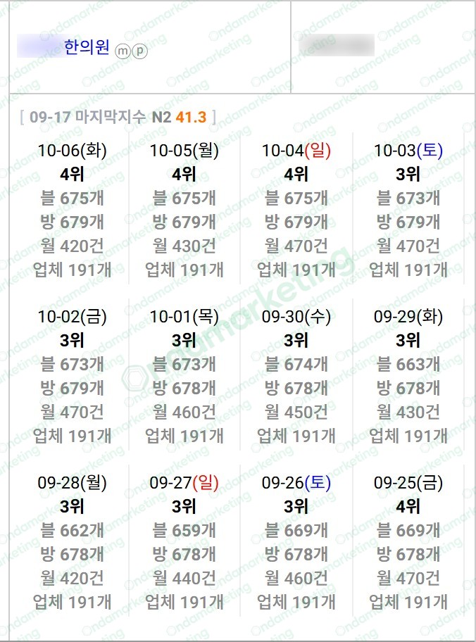 [N플레이스] 한의원 26.10.06