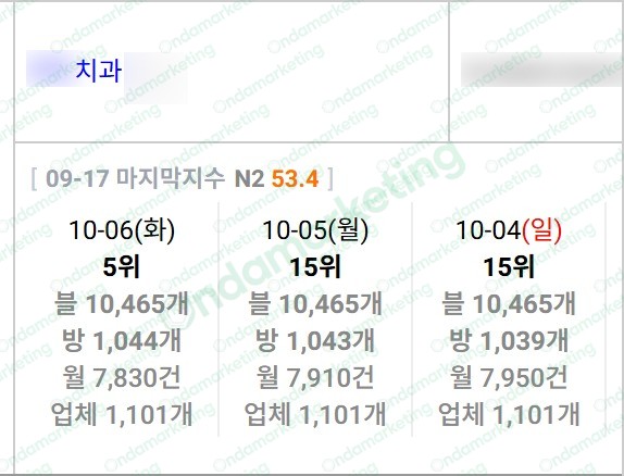 [N플레이스] 치과 26.10.06