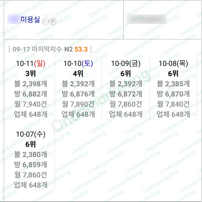 [N플레이스] 미용실 26.10.11