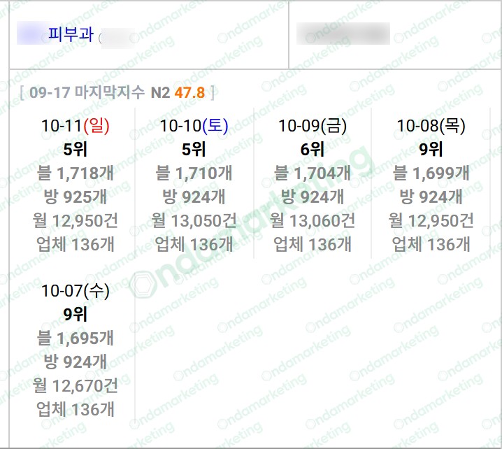 [N플레이스] 피부과 26.10.11