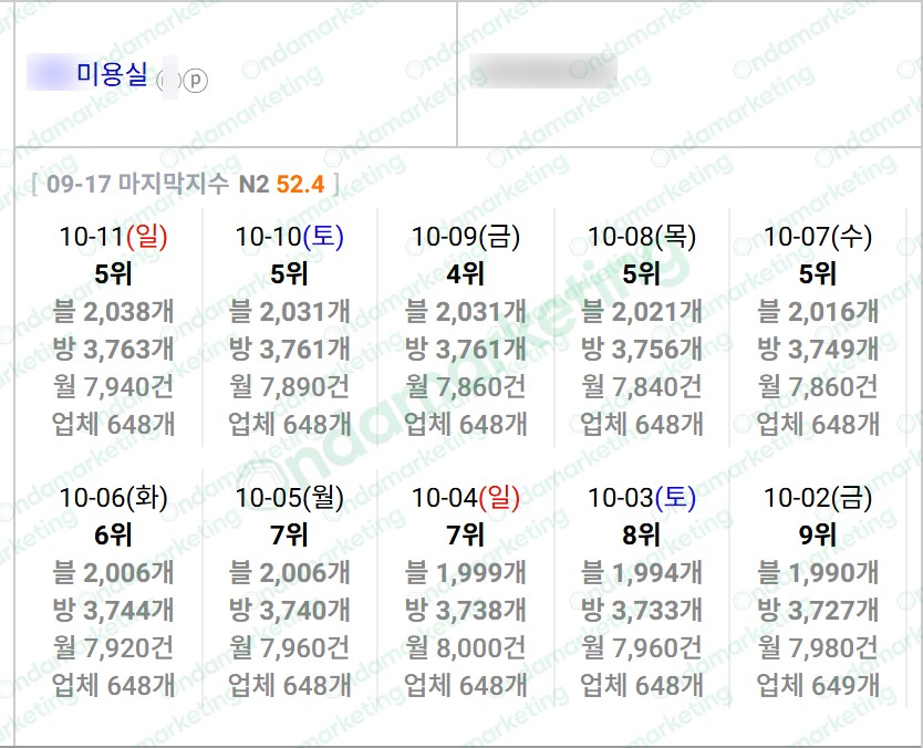 [N플레이스] 미용실 26.10.11