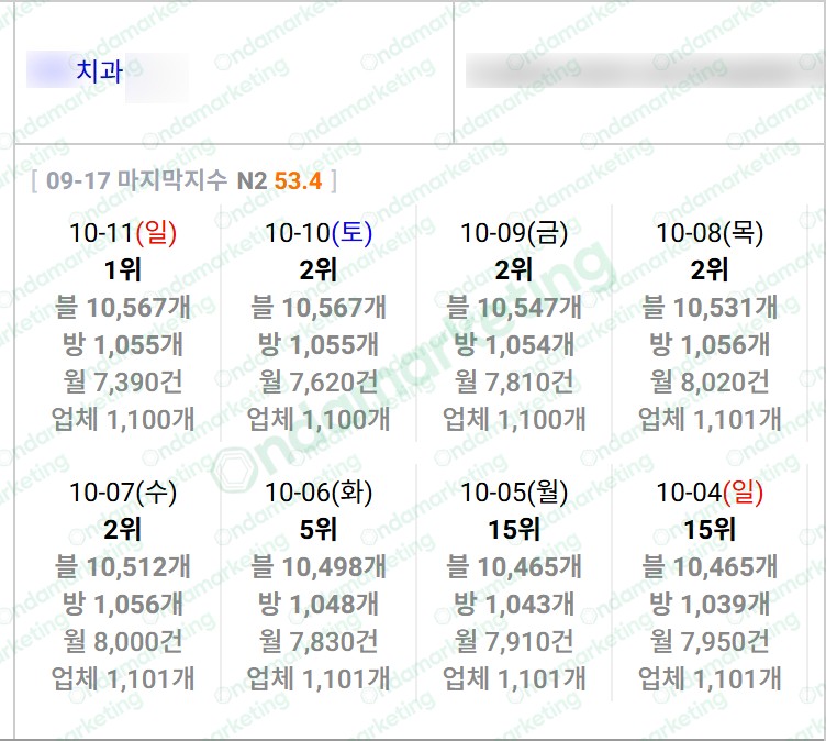 [N플레이스] 치과 26.10.11