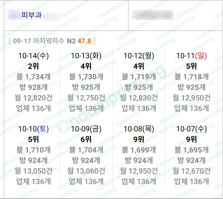 피부과 · 2026.10.14 관측 기록