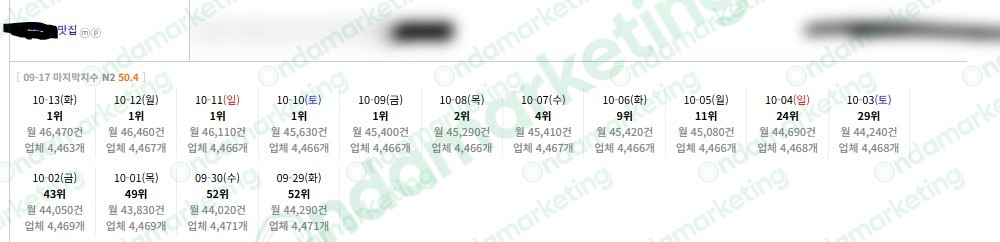 맛집 · 2026.10.13 관측 기록