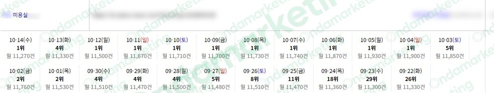 미용실 · 2026.10.14 관측 기록