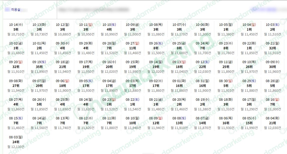 미용실 · 2026.10.14 관측 기록