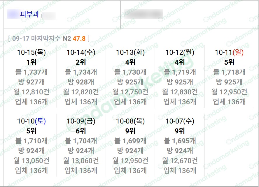 피부과 · 2026.10.15 관측 기록