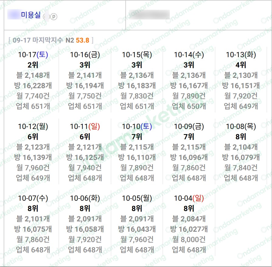 미용실 · 2026.10.17 관측 기록