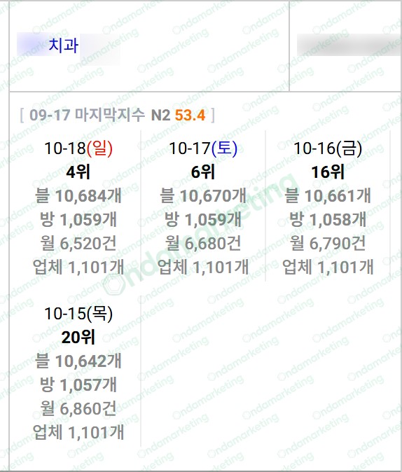 치과 · 2026.10.18 관측 기록