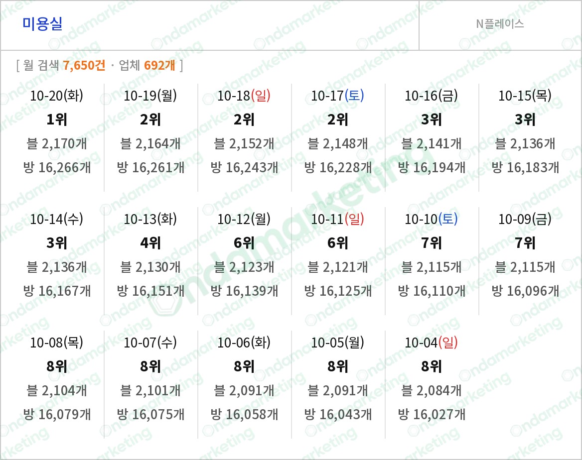 미용실 · 2026.10.20 관측 기록