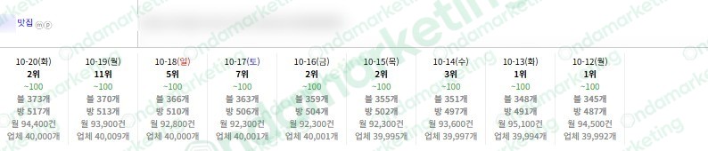 맛집 · 2026.10.20 관측 기록