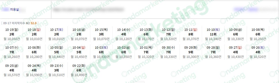 미용실 · 2026.10.19 관측 기록