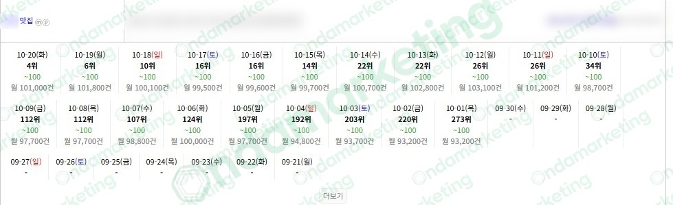 맛집 · 2026.10.20 관측 기록