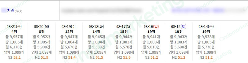 [N플레이스] 치과 26.08.21