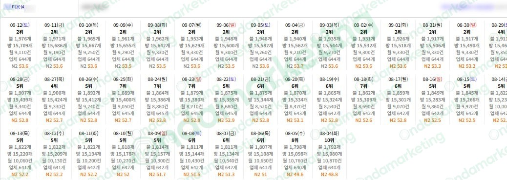 [N플레이스] 미용실 26.09.12