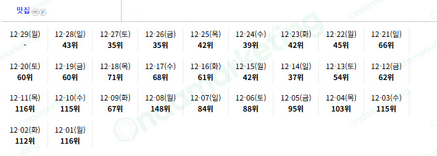 [N플레이스] 맛집