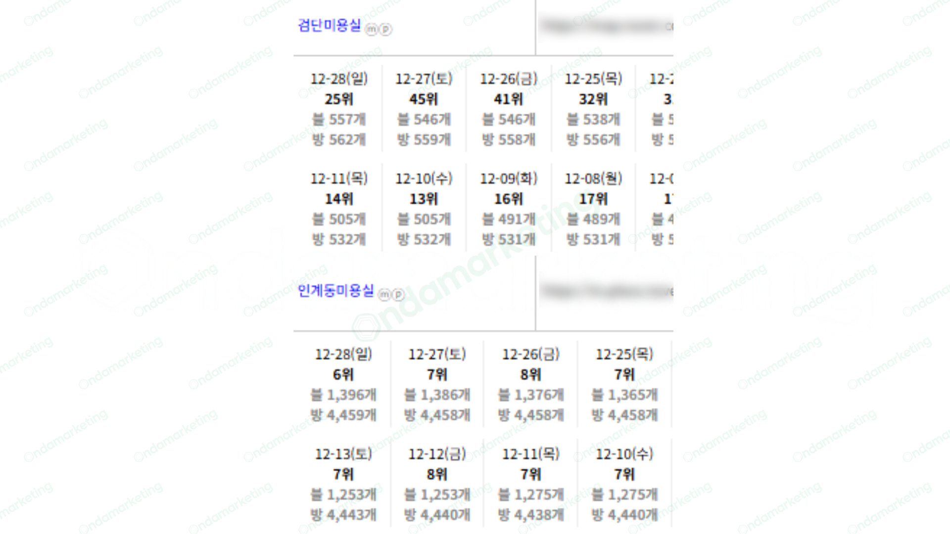 [N플레이스] 미용실