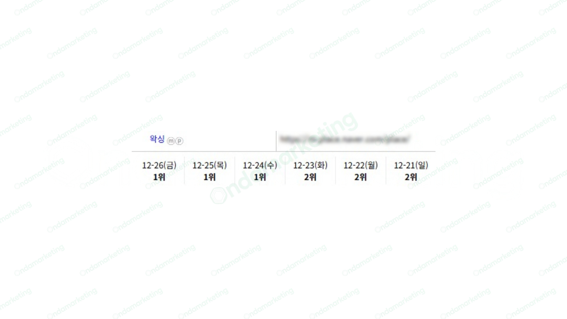 [N플레이스] 왁싱